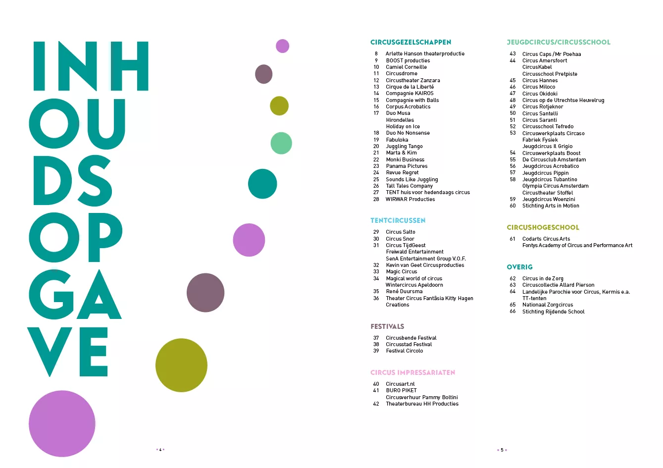 Circusgids 2021